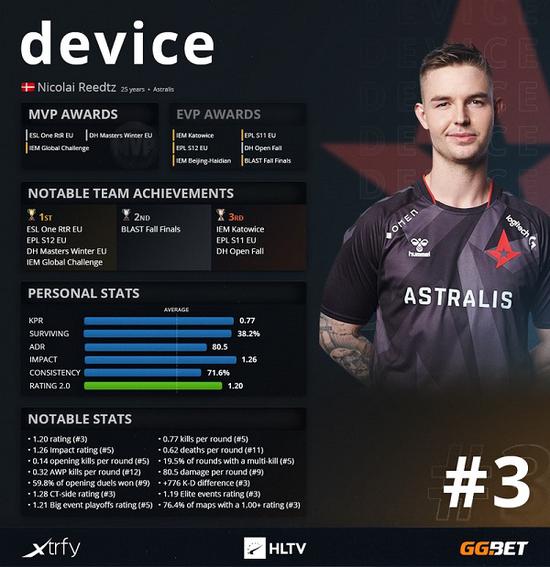 shroud和tarik揭秘CSGO与Valorant难度差异